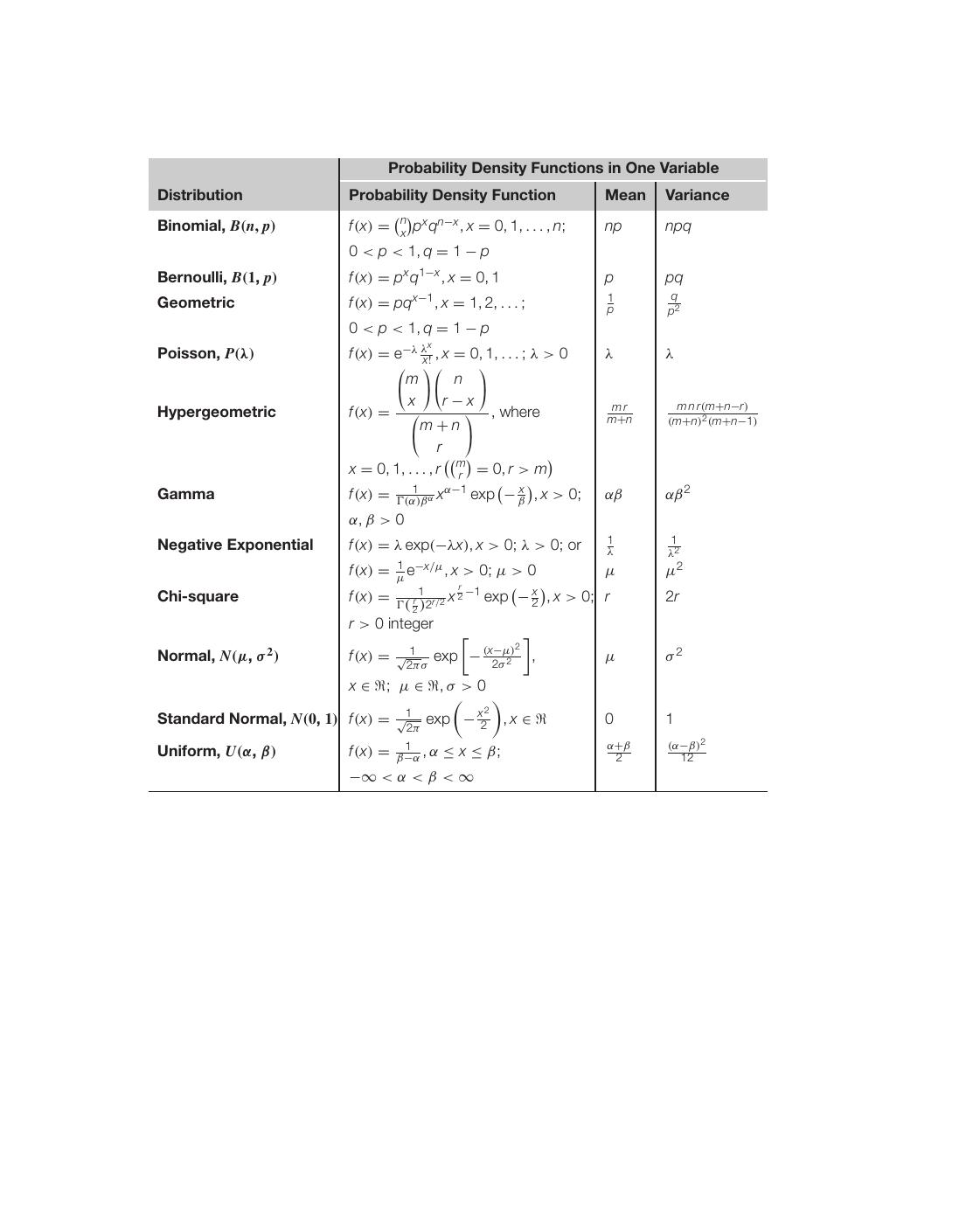 hogg probability and statistical inference solution pdf